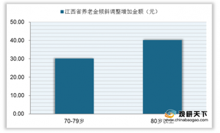 江西运用“赣通码”完成企业退休者领取养老金资格认证工作