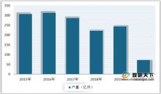 2020年中国服装行业承压运行 企业盈利难度增加 出口市场明显下滑