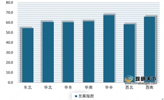 受疫情影响 便利店景气指数为近三年最低 其中华中区成预期较高市场