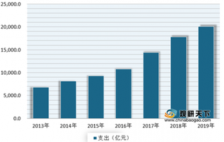 医保基金监管迎来再次升级 未来高压严管或将成为主旋律