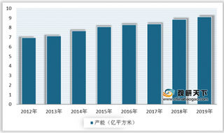 2019年中国覆铜板行业产能产量稳步提升 销售收入微幅下降