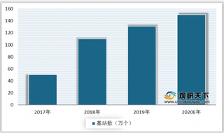 2020年中国NB-IoT行业发展前景：应用场景持续爆发 需求有望持续向上