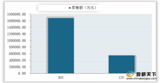 2020年5月我国线上洗发水销售百亿 B2C平台成交额最高 阿道夫占据榜一