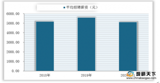 2020年H1应届生平均薪资为5312元 招聘需求下降 深圳本地求职率位列第一