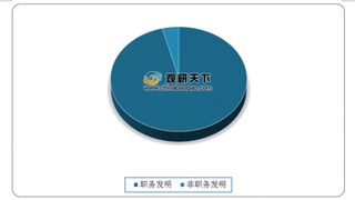 2020年H1我国发明专利申请数为68.3万件 华为授权量排名第一