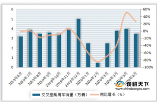 2014-2020年1-6月我国基本型、多功能、运动型等乘用车产量及销量情况