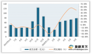 2020年6月中国内衣行业线上销售额稳步增长 南极人GMV居排行榜首位