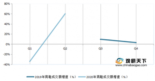 2018-2020年2季度淘宝网男装、男鞋成交额、销售额、销量及均价情况