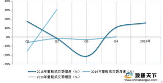 2018-2020年2季度淘宝网童装、童鞋成交额、销售额、销量及均价情况