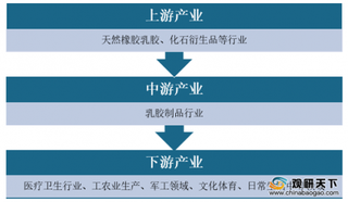 我国乳胶制品行业手套产品种类最多 避孕套计生用品诉求较高