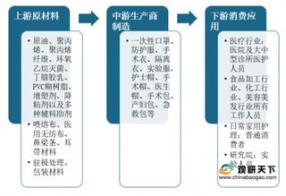 我国一次性医疗防护用品产值迅速增加 本土企业逐渐挤进全球前列