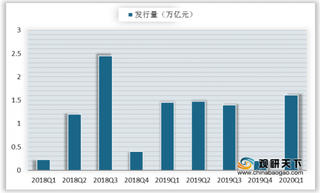 央行证监会联手启动百万亿债市互联互通 地方市场发行或再提速增量