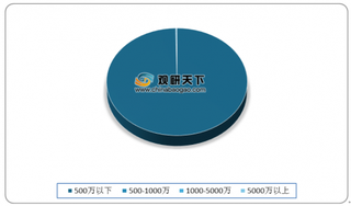 螺蛳粉火出国门 上半年出口额达去年总额8倍 市场空间进一步释放