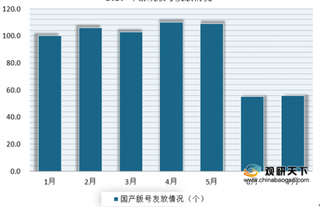 Q2我国多款新游进入畅销榜前列 进入暑期点各厂商加快上线进度