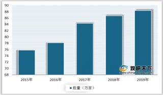 中国酒店行业正进入大规模、高质量发展期 龙头企业竞争优势明显