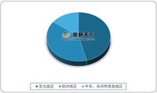 中国热电联产行业应用领域广泛 装机规模持续增长 市场前景依旧可期