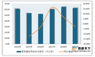 中央不再给地方下达土地指标 我国房企土地购置面积大幅减少