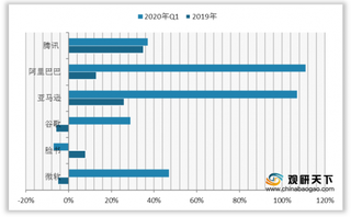 2020年二季度全球消费电子产品行业分析：PC与NB ODM出货量有所增加