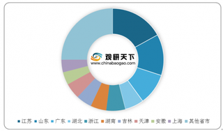 中国生物医药行业市场规模逐年增长 规模以上企业营收有所下降