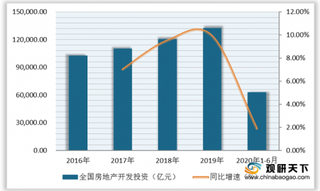 成都楼市多次呈现“万人摇” 我国房地产行业“阴转晴”苗头显露