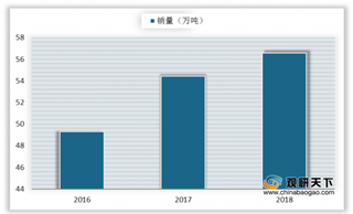 我国速冻米面食品行业进入成熟期 “老三样”产品结构基本稳定