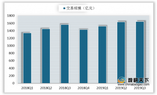 北京应急响应下调引三亚机票搜索飙涨 或助力在线机票交易规模增长