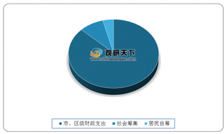 中国提速城镇老旧小区改造 政府积极鼓励社会资本参与