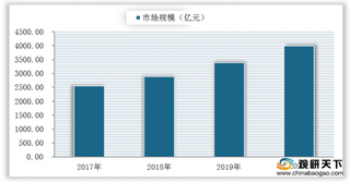 我国冷链物流行业需求总量逐年提升 但基础设施建设还有待推进