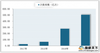 我国电子签名行业应用领域不断深化 合同协议仍为主要签署文件类型