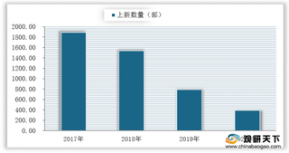 我国网络电影行业呈“小而精”态势 爱优腾三大主流平台优势明显