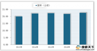 我国海参养殖行业双寡头格局明显 山东地区行业相关企业数量领先