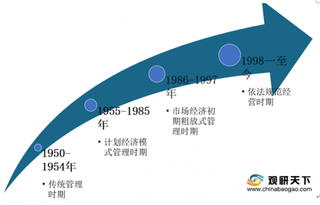 2020年我国屠宰行业市场集中度较低 头部企业合规经营优势逐渐显现