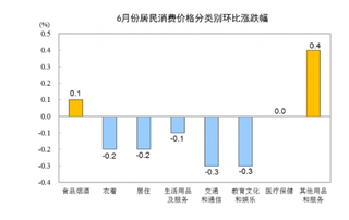 2020年6月份全国居民消费价格同比上涨2.5%