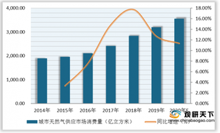 广东肇庆鼎湖区或将动工建设天然气发电厂 城市天然气供应市场向好