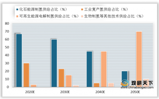 林德与中国电力合作推动绿色氢能发展 “绿氢”将改变中国能源格局