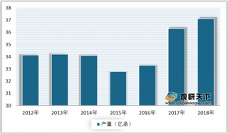 中国电声行业分析：下游市场需求广阔 产品智能化成发展方向