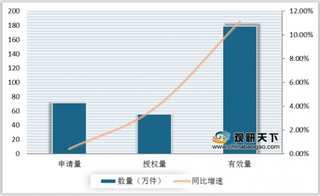 2019年我国外观设计专利数量有所上升 国内企业占比较高