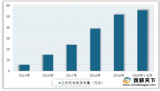 再推新能源汽车下乡 市场下沉是否能够带动农村汽车销量增长?