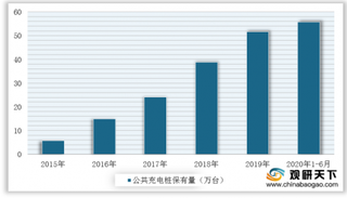 再推新能源汽车下乡 市场下沉是否能够带动农村汽车销量增长？