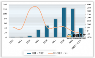 公共服务电动化行动望年内实施 新能源汽车消费或更上一层楼