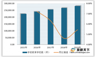 中央财政下达学前教育资金190亿元 幼儿园行业市场迎来利好