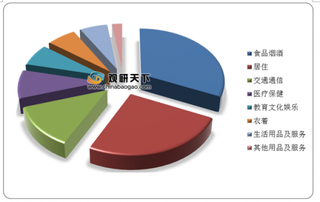 上海人最能花钱 上半年人均消费超全国平均线 食品烟酒开支高于其它