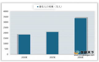 老年人喜迎居家适老化改造工程 老龄化加快使居家养老需求愈加强劲