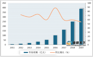 深圳成人娃娃厂疫情期订单翻番 电商崛起让情趣用品产业迎来新转机