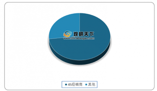 我国汽车维修市场规模逐年增长 行业机构仍以4S经销商为主