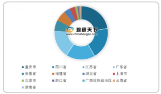 中国微型计算机产量持续增长 其中华东地区占据主要地位