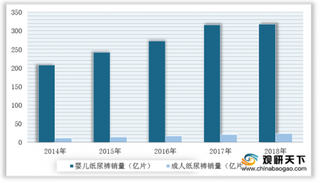 我国纸尿裤行业外资品牌占大头 电商平台成为销售主力