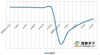 1-6月我国房地产开发投资增速回正 销售市场预期普遍转好