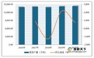 夏粮收购高峰期来临 我国各大主产区加大收购力度 小麦市场价格趋增