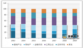 上半年8家信托公司净利超10亿 行业提质增效进一步显现